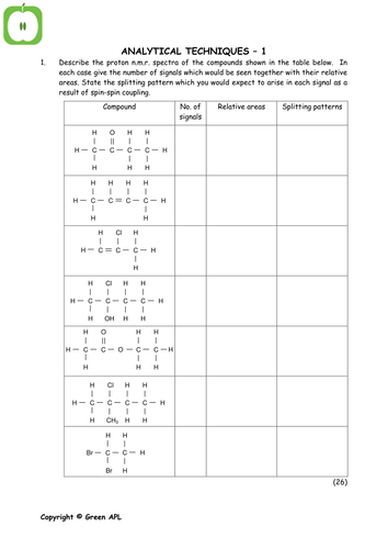 Chemistry revision: Post 16 Analytical techniques 