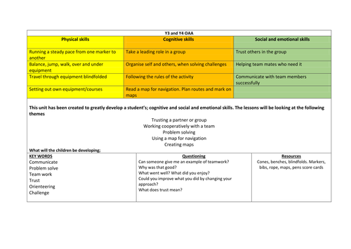 Problem solving challenges