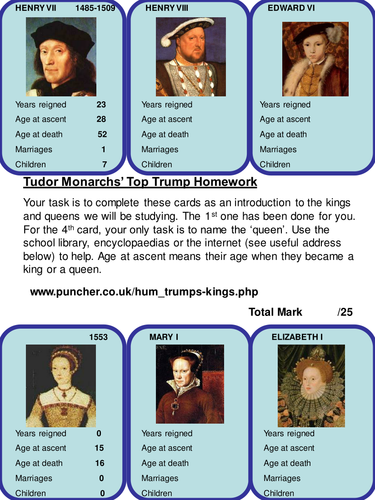 Tudor Top Trumps Homework