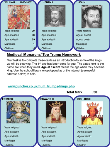 Medieval Monarchs Top Trumps Homework