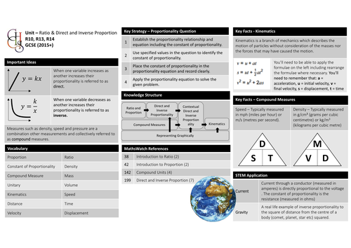 Knowledge Organiser - Direct and Inverse Proportion