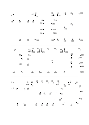 Skip Counting Dot to Dots - 2s, 5s and 10s