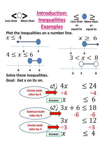 Inequalities overview. Algebra.
