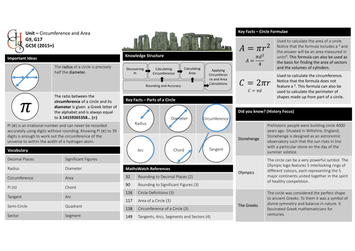 Knowledge Organiser - Area and Circumference