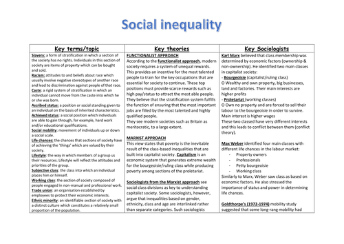 GCSE Sociology revision on Social Inequality