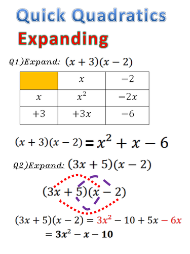 'Quick Quadratics' examples: Expanding, Factorising 