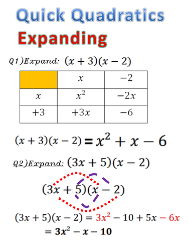 ‘Quick Quadratics’ examples: Expanding, Factorising & Solving. Algebra.