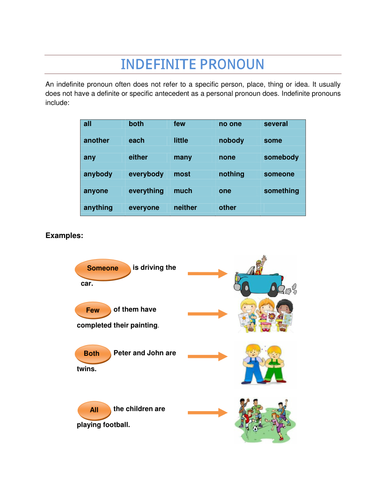 Indefinite Pronouns-explanation-Exercises with Answer Key 