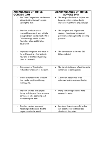 China S Three Gorges Dam Teaching Resources