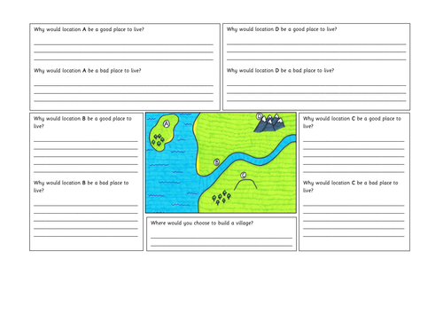 Choosing a Location for a Settlement