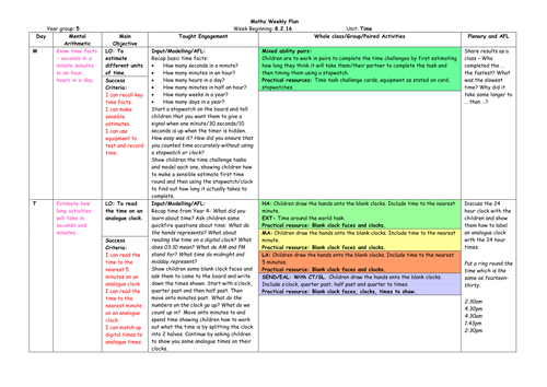 Time Planning and PPT - Year 5