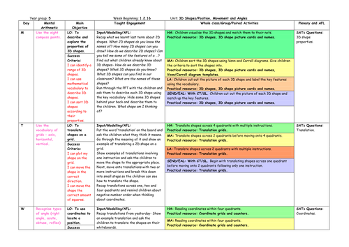 3D Shapes and Coordinates Planning - Year 5