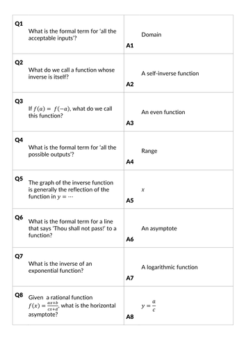 IBDP HL 2 Functions - Card Game - Non-numerical Review