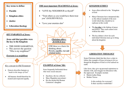 Mind-map diagram on Christian ethics and Justice (free sample)