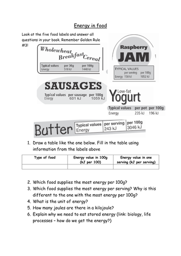 Food and Fuel - NEW KS3