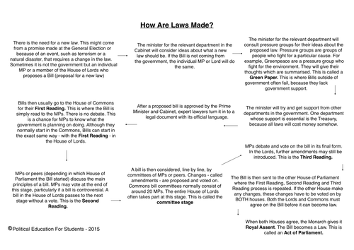 Role Play: How are laws made?