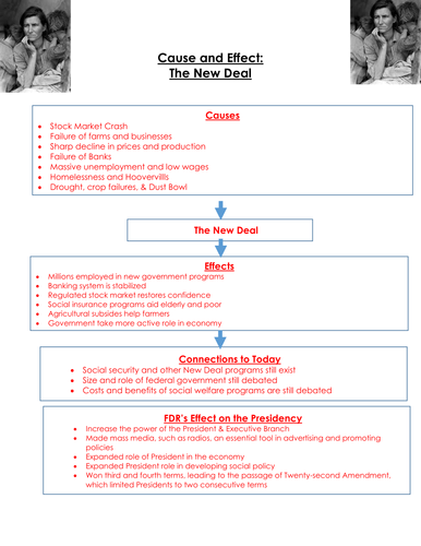 Cause and Effect: Franklin D. Roosevelt & The New Deal ...
 Great Depression Causes And Effects