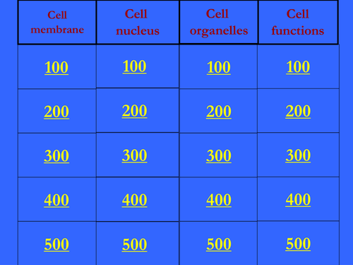 Cell Structure and Function-jeopardy