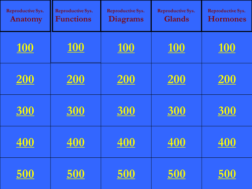 Male Reproductive System Jeopardy