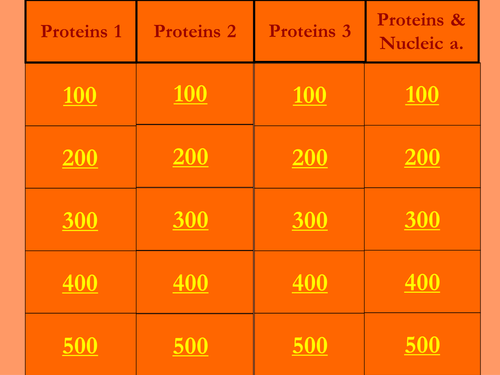 Proteins & Nucleic acids_Jeopardy