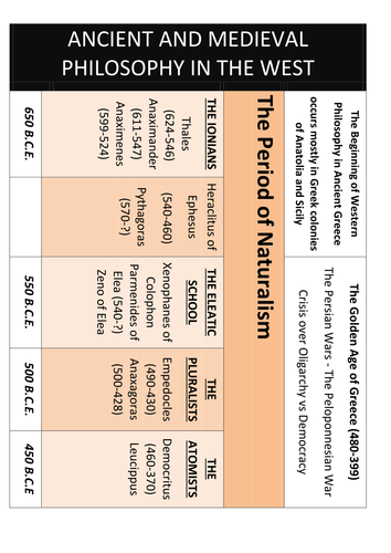  extensive philosophy timeline