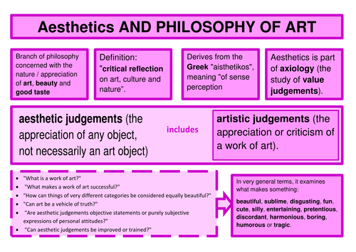 Concept mats aesthetics, epistemology and mind