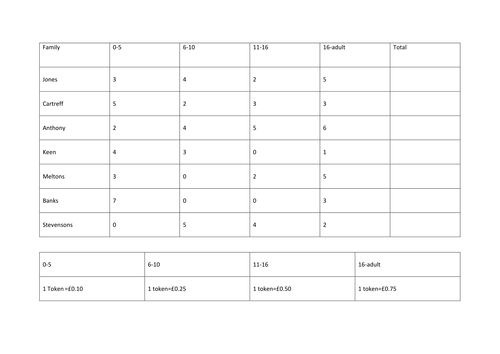 maths addition | Teaching Resources