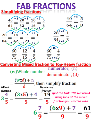 'Fab Fractions' examples: Simplifying, Mixed to Top-Heavy, Fraction Add, Subtract, Multiply & Divide