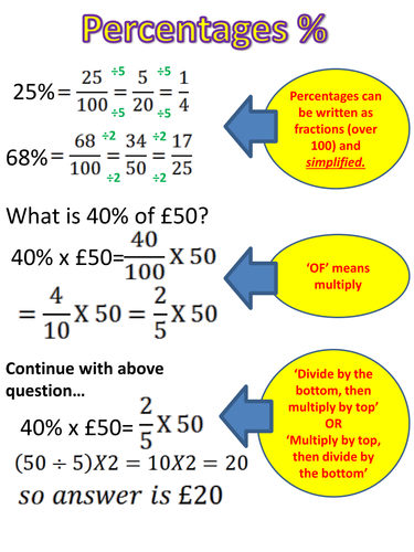 Percentages examples: summary on one page.