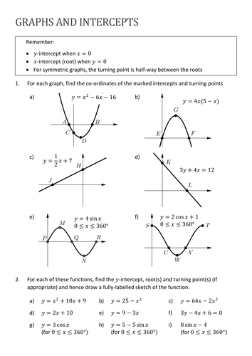 Where does the graph cut the axes? (Mixed cases)