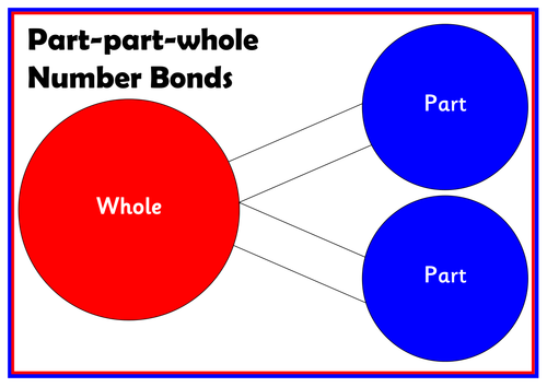 Singapore Maths part-part-whole mat