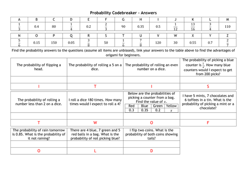 Probability Codebreaker