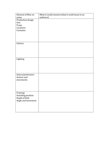 GCSE Media Music Videos