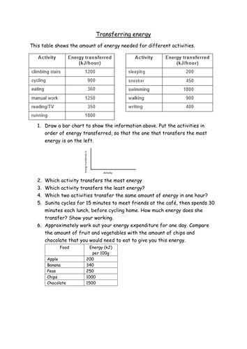 Energy Unit - NEW KS3