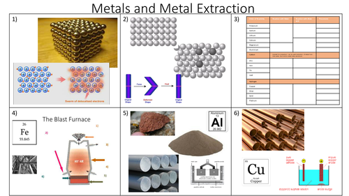 Metals and Metal Extraction Learning Grid Revision Activity for AQA iGCSE Chemistry
