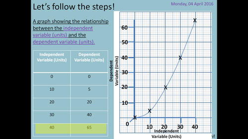 How To Draw A Graph Animation Science Line Graph Teaching Resources