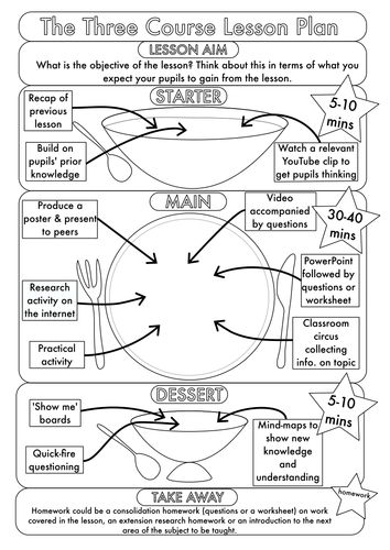 The Three Course Lesson Plan