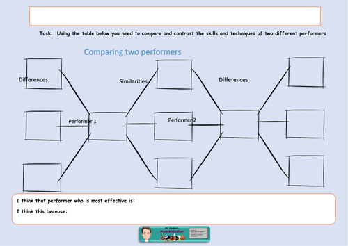 Non participant worksheets