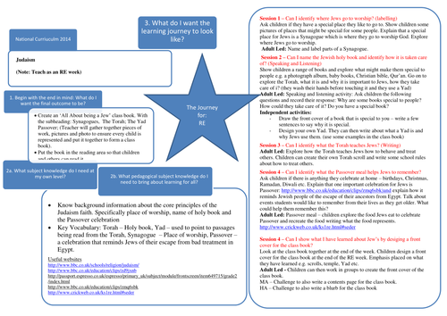 Judaism MTP - Torah, Synagogue, Passover 