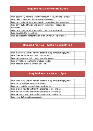 AQA 2016 Required Practical "Can-Do" list