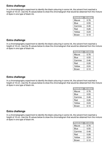 AQA C8.2 (chemical analysis unit) (4.8.1.3) (New Spec - exams 2018) - Chromatography