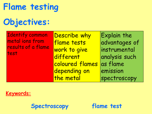 AQA C8.4 (chemical analysis unit) (4.8.3) (New Spec - exams 2018) – Flame testing and analysis