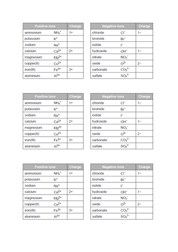 AQA C8.5 (chemical analysis unit) (4.8.3) (New Spec - exams 2018) – Testing for cations