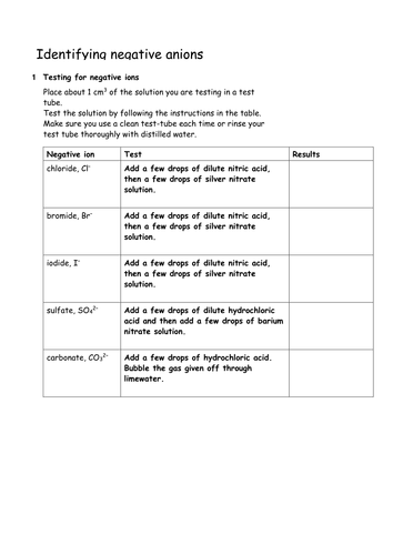 AQA C8.6 (chemical analysis unit) (4.8 (New Spec - exams 2018) – Identifying negative ions