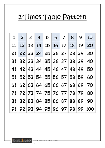 times 60 table chart Patterns  Tes Table Ram   Times Resources by  Teaching