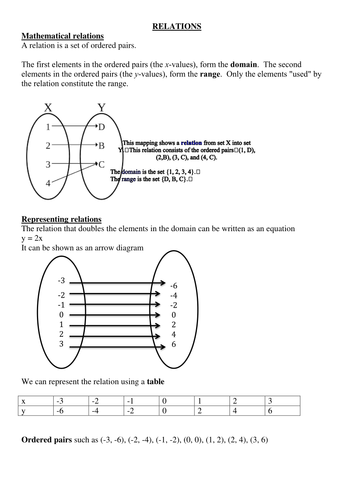 Relations revision