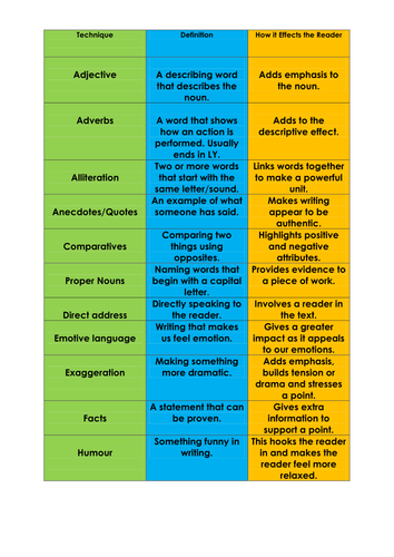 definition of effect in english language