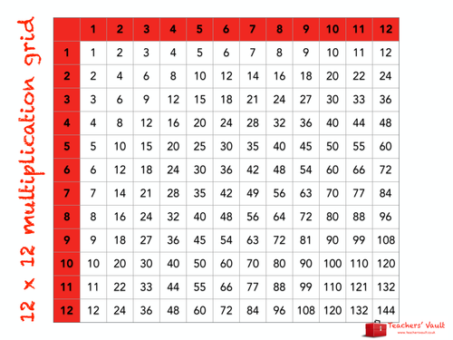 12 x 12 multiplication grid