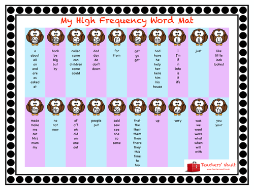 First 100 High Frequency Words in Alphabetical order