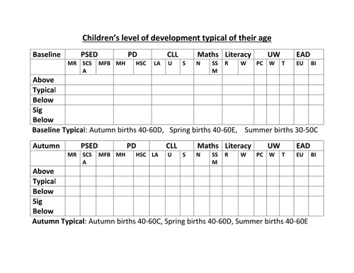 EYFS data tracking